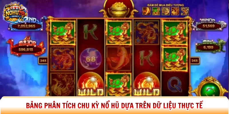 Bảng phân tích chu kỳ nổ hũ dựa trên dữ liệu thực tế