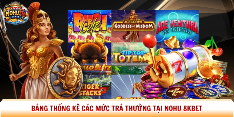 Bảng thống kê các mức trả thưởng tại Nohu 8kbet